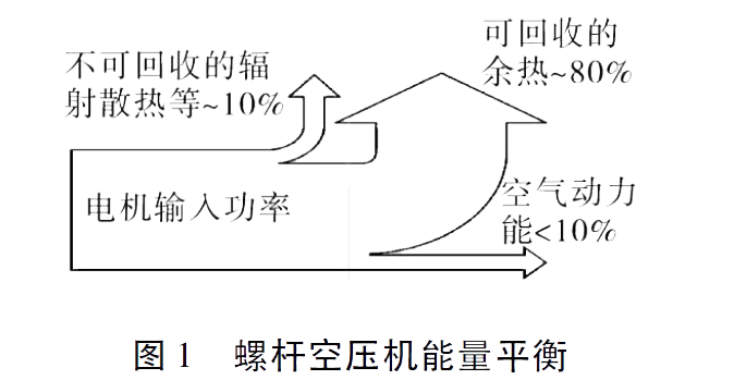 空壓機(jī)的基本常識，比功率是什么？